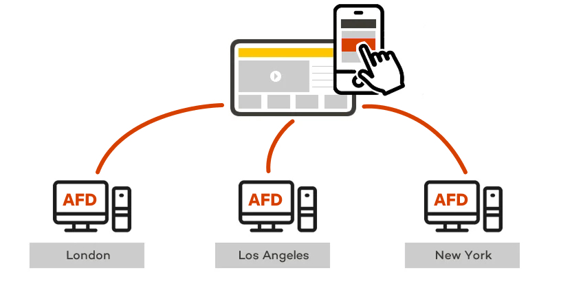 Global file delivery