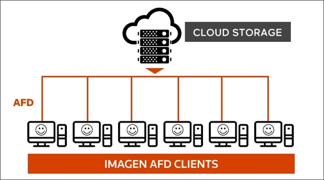 Imagen-AFD-Clients