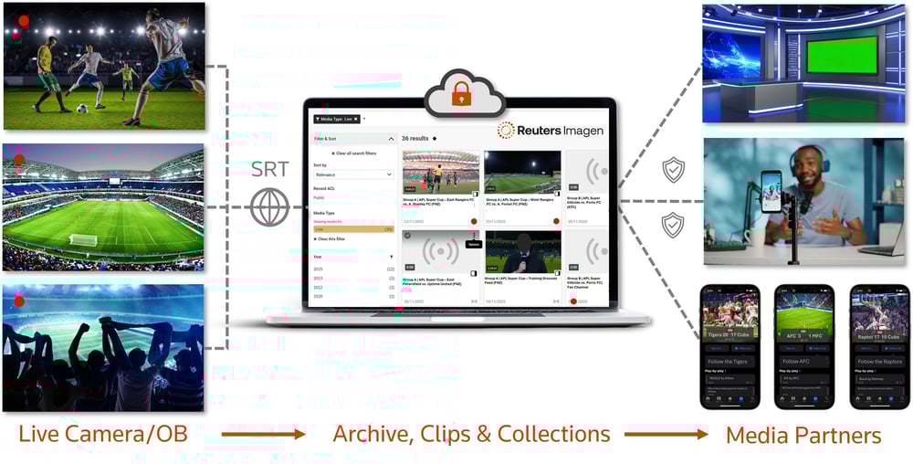 Live Connect_Ecosystem_web_graphic.png