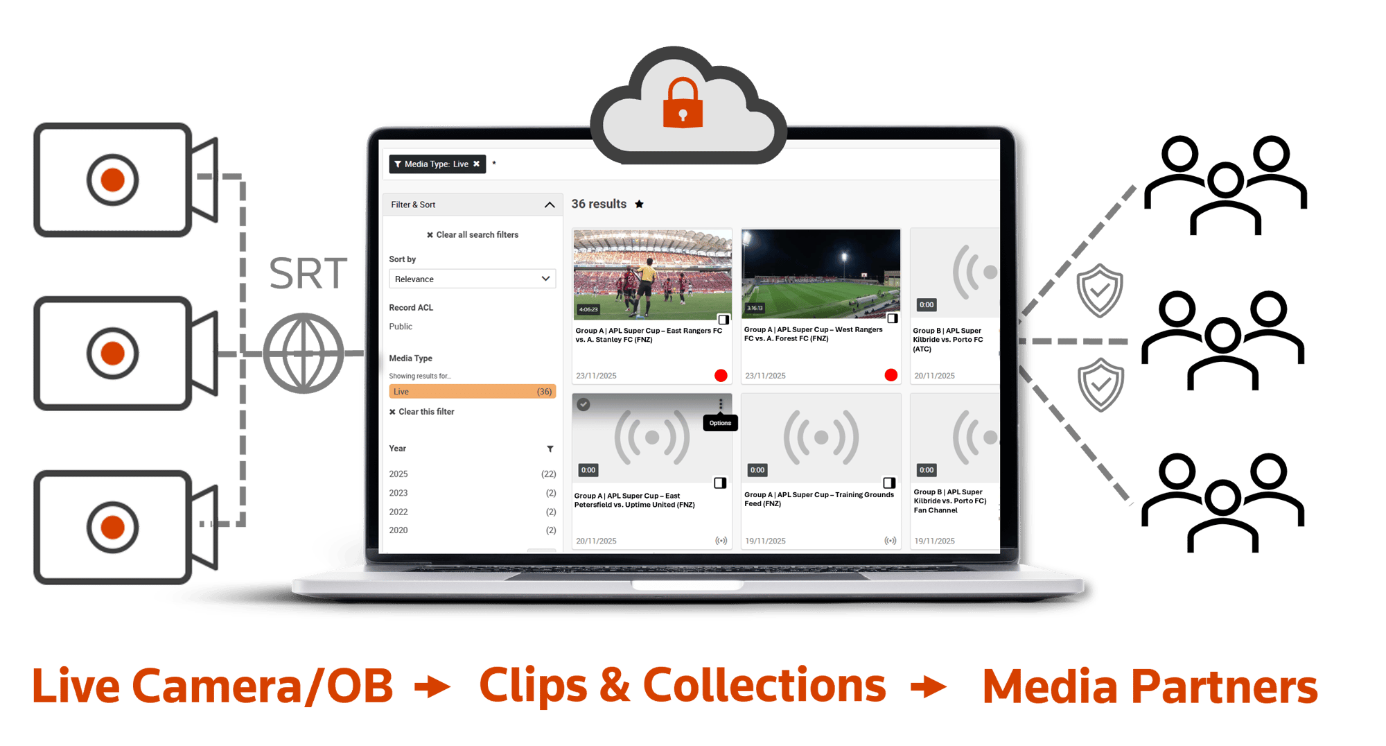 Live Connect_ecosystem graphic_2025_simple