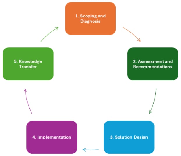 Reuters-Imagen-Approach
