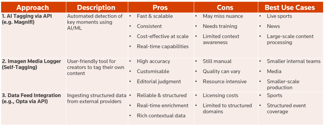 Enrichment_Categories_Table_Smart_Clipping